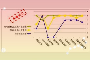 上海银保监局：三季度末上海辖内制造业贷款余额1.26万亿元，同比增长33