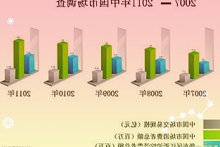 代码显示苹果iOS16.2将允许iPhone更频繁刷新“实时活动”，但也