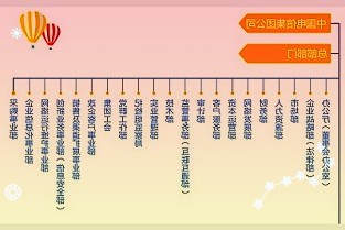 新华保险业绩大幅度下降并非投资市场低迷造成的