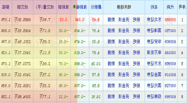 民生证券维持威胜信息推荐评级